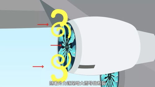航空百問 如何延長金屬發(fā)動(dòng)機(jī)葉片的疲勞壽命